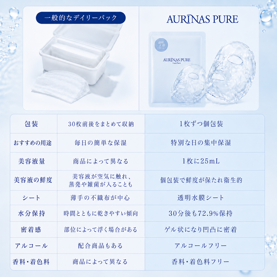 AURINA PURE FACE MASK　