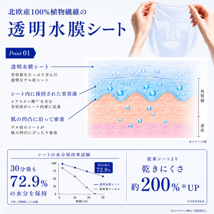 AURINA PURE FACE MASK　